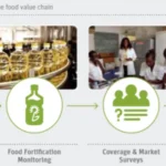 Bioanalyt application areas along the food value chain