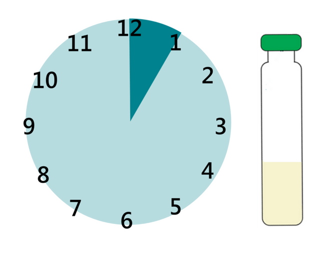 Improved Method: Measure Iron EDTA Faster in Flour with iCheck Iron