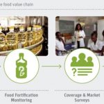 bioanalyt application areas along teh food value chain