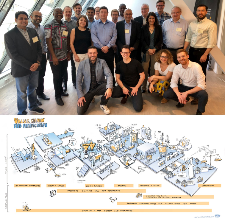 Group and Value Chain BMGF