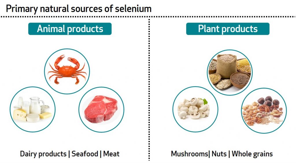 Selenium