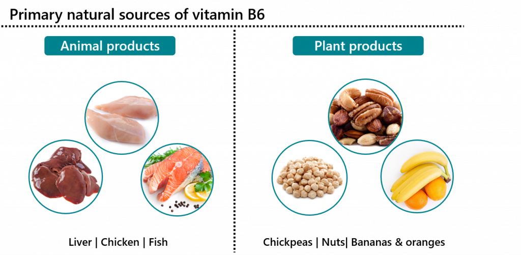 3. Lợi Ích Sức Khỏe Của Vitamin B6