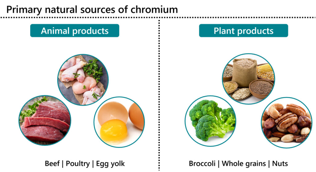 Chromium-sources