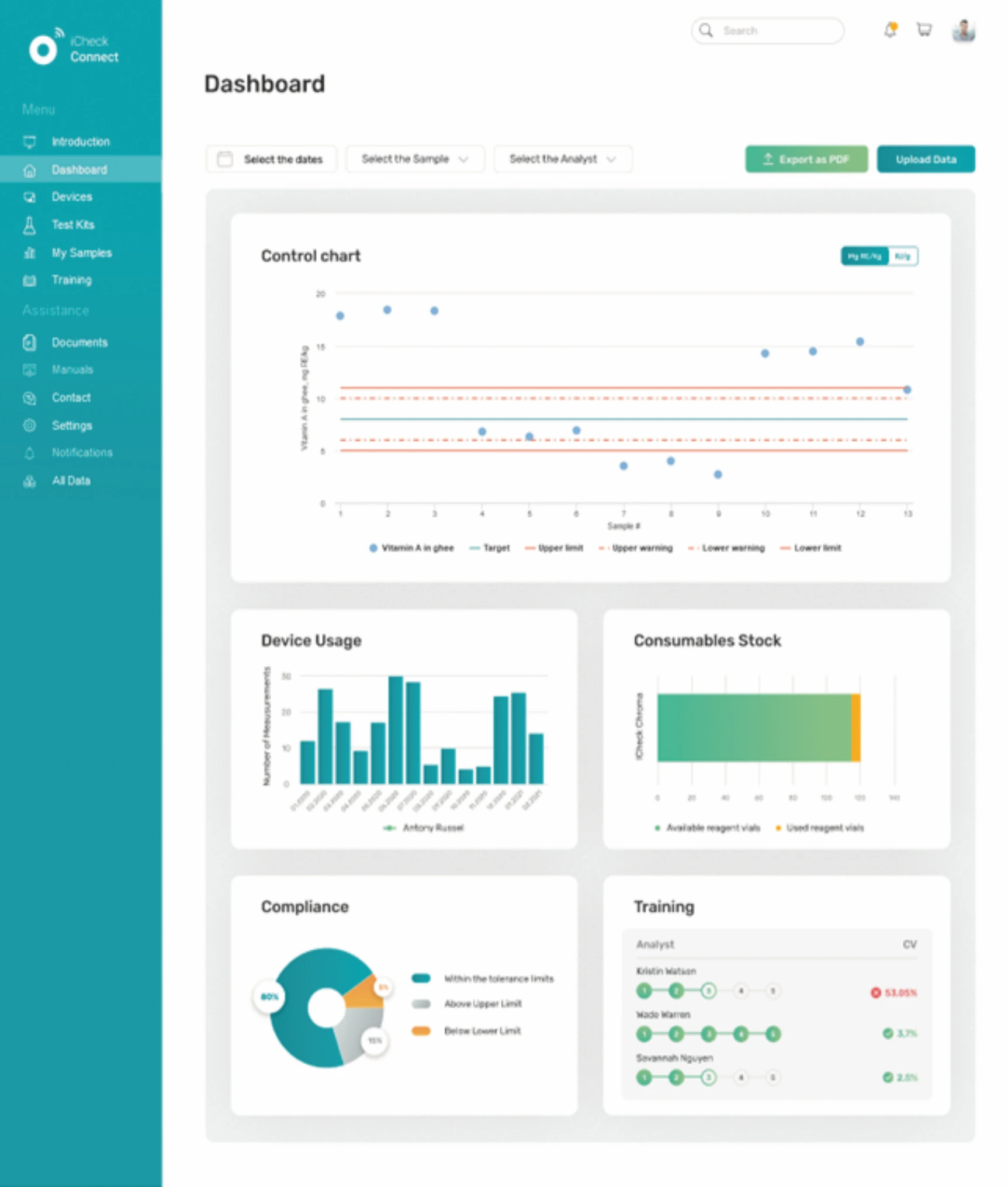 iCheck Connect Dashboard