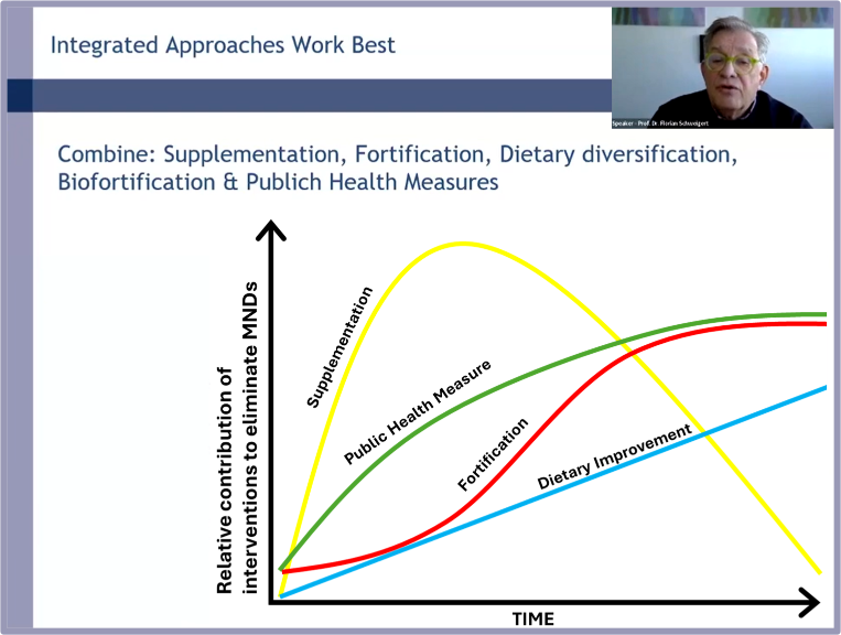 Nutrients-Webinar