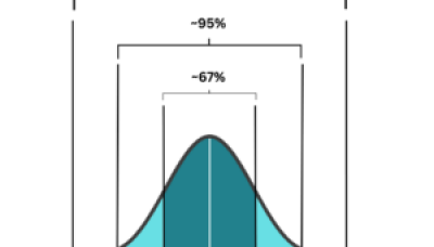 Confidence-interval-and-SD-relation-300x300
