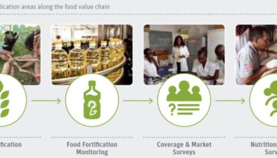 bioanalyt application areas along teh food value chain