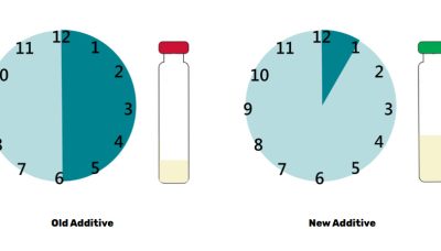 fast-iron-edta-measurement